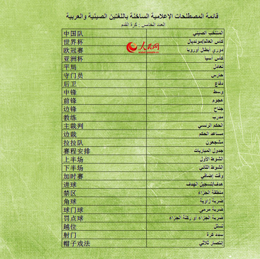 قائمة المصطلحات الإعلامية الساخنة باللغتين الصينية والعربية(العدد الخامس : كرة القدم)