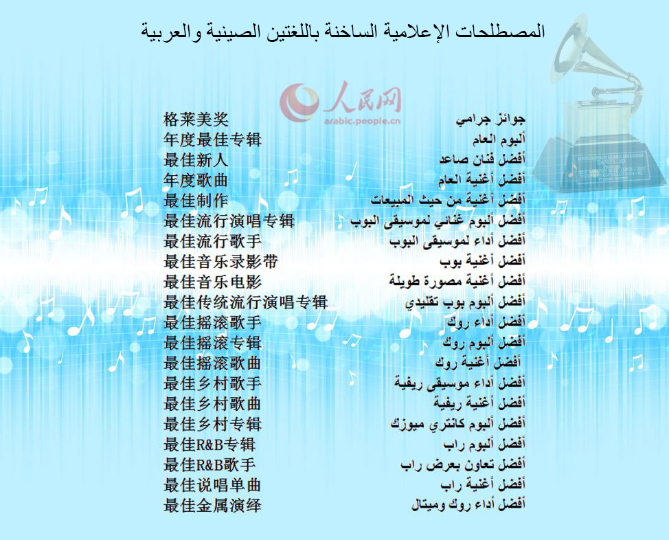 قائمة المصطلحات الإعلامية الساخنة باللغتين الصينية والعربية(العدد السادس : جوائز "جرامي")