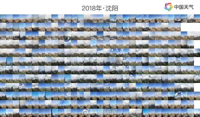 الصورة المجمعة تظهر طقس المدن الصينية خلال سنة كاملة 2018