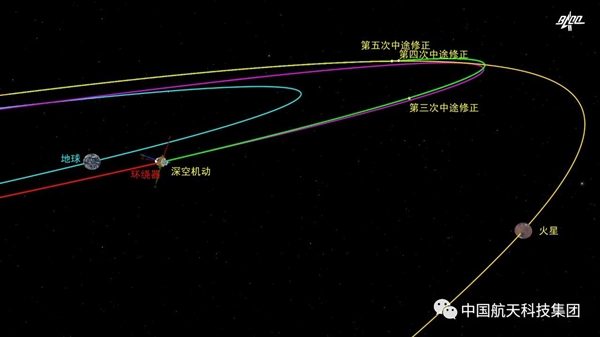 مسبار المريخ الصيني يكمل التصحيح المداري الثالث