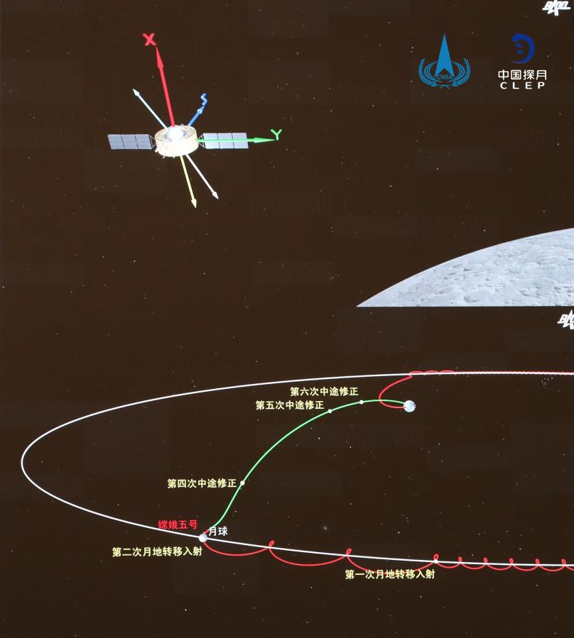 مجموعة المركبة المدارية-مركبة العودة للمسبار الصيني 