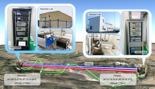 علماء يحققون نشراً طويل المدى وعالي الدقة للتردد الزمني