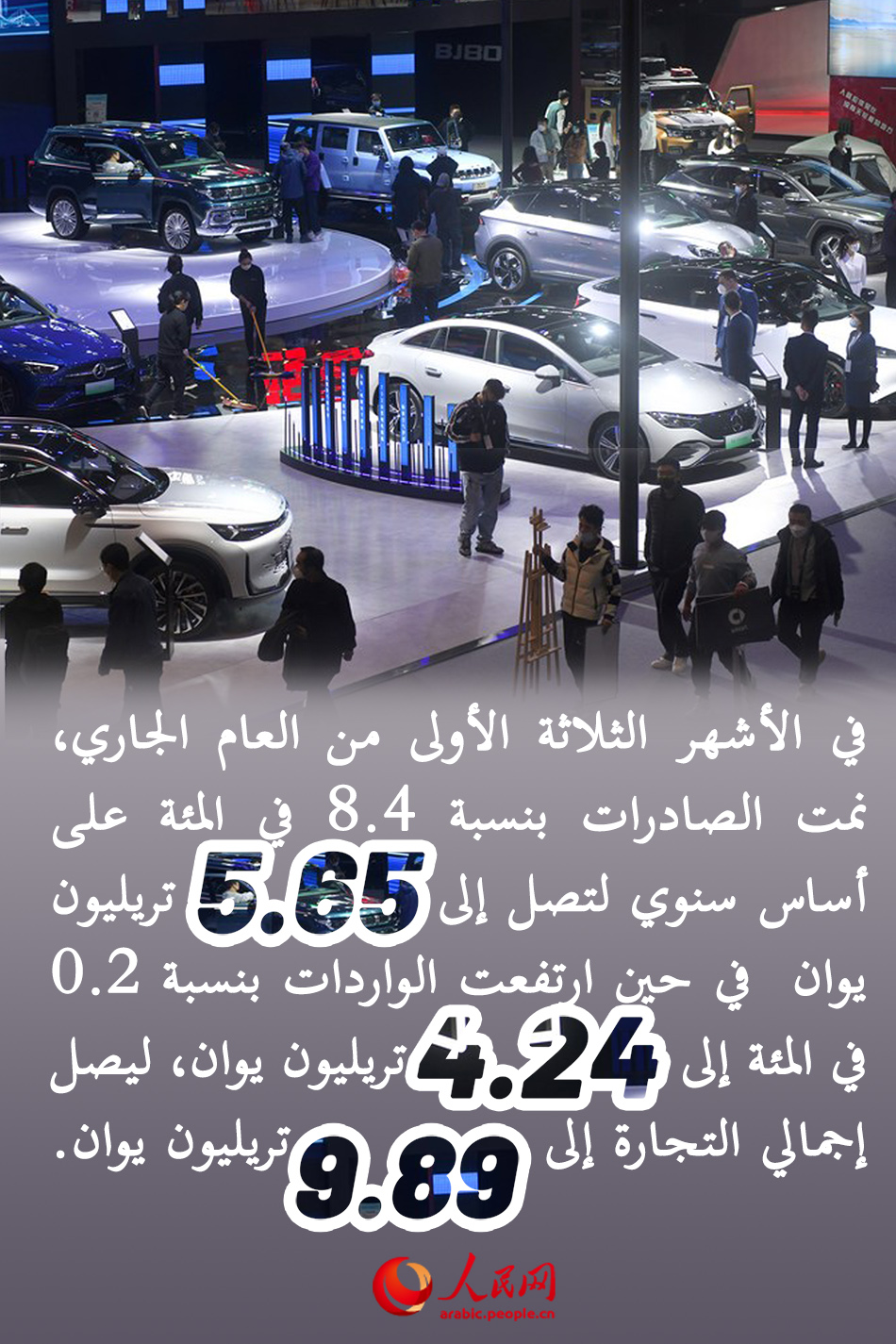 ارتفاع حجم التجارة الخارجية للصين في الربع الأول