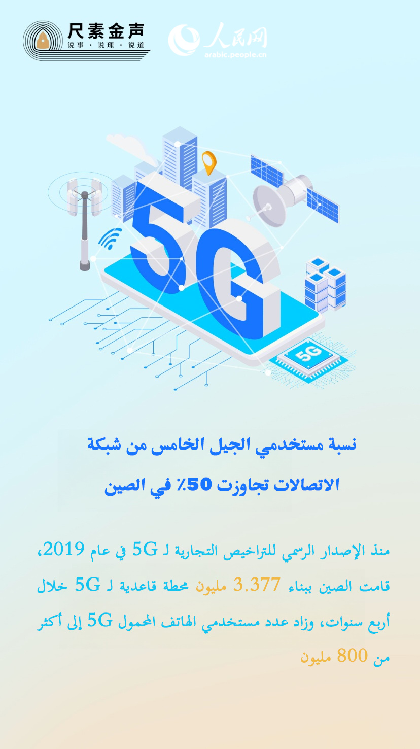 الصين تحقق 50% من تغطية مستخدمي 5G، وتوقعات إطلاق 5.5G رسمياً هذا العام