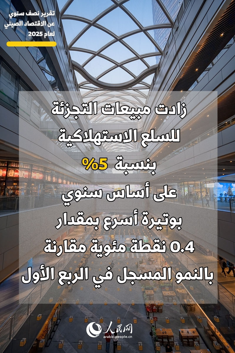 برسوم بيانية: قراءة في التقرير الاقتصادي نصف السنوي للصين في عام 2025
