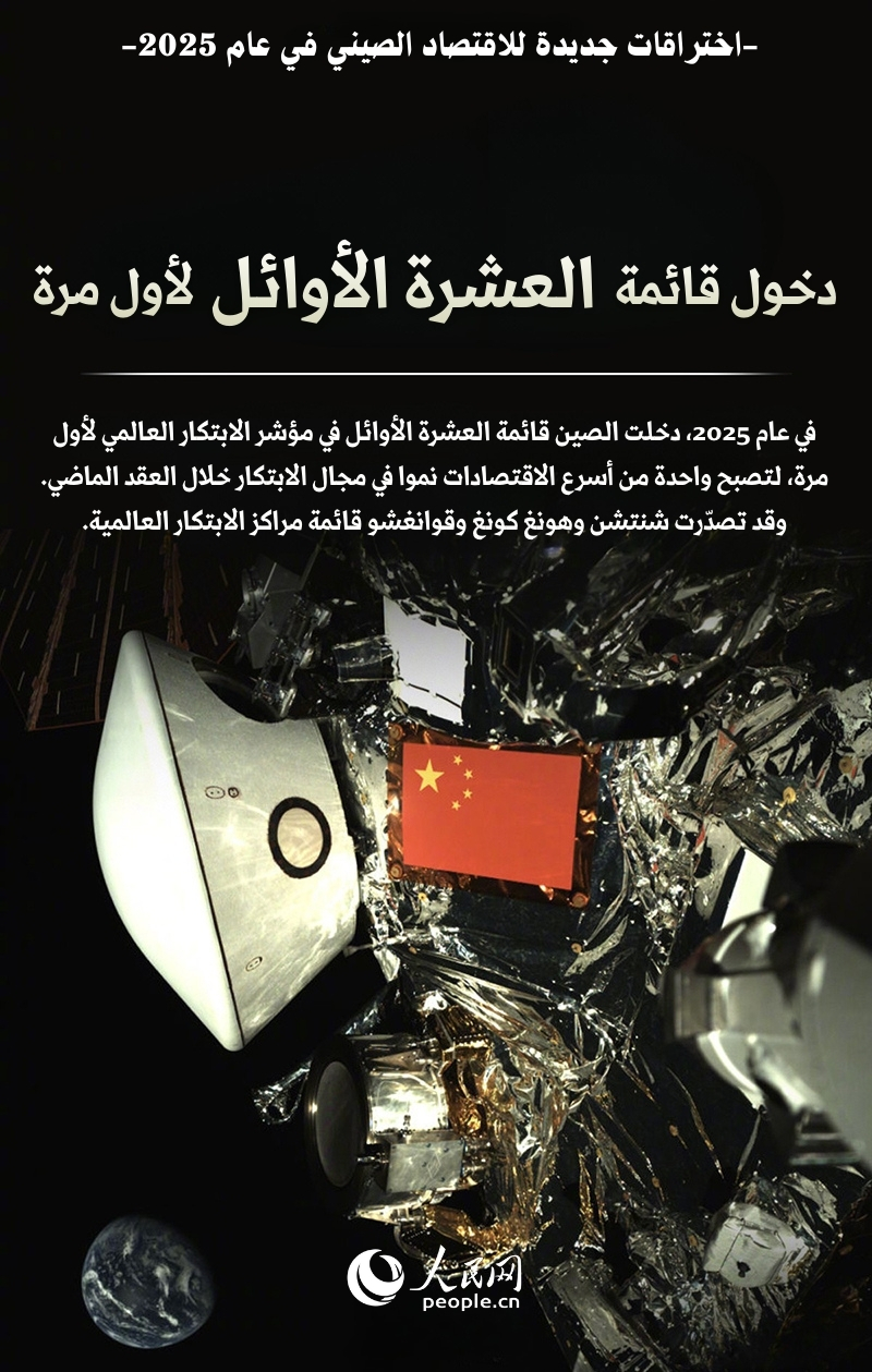 الاقتصاد الصيني يحقق اختراقات جديدة في عام 2025