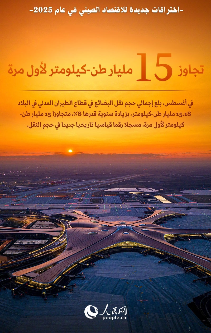 الاقتصاد الصيني يحقق اختراقات جديدة في عام 2025