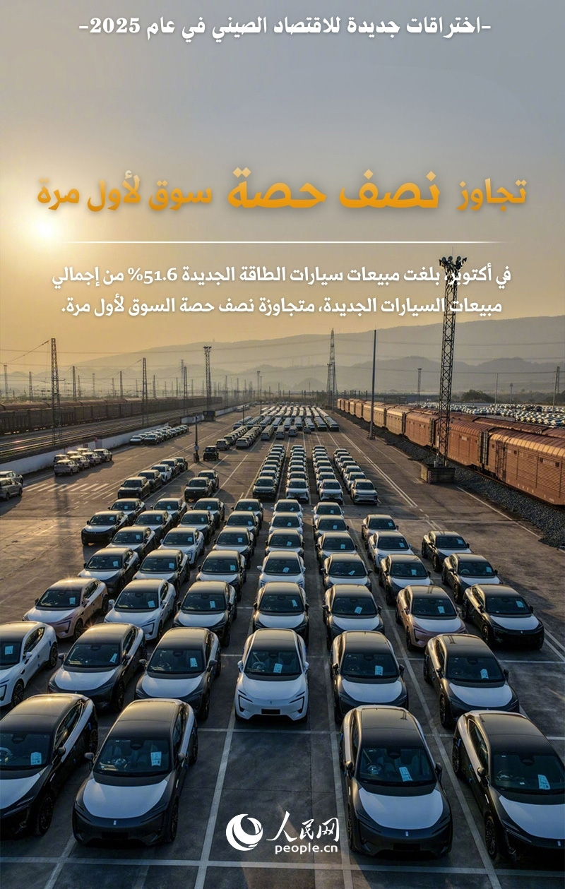 الاقتصاد الصيني يحقق اختراقات جديدة في عام 2025